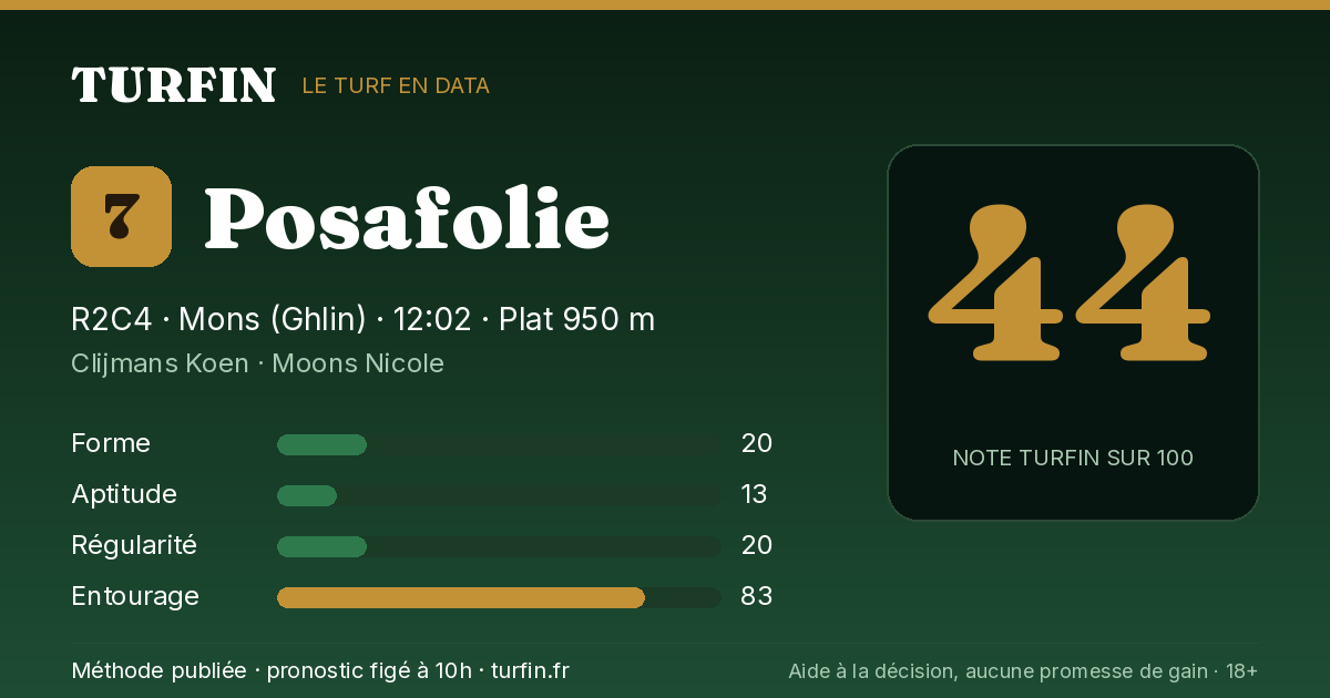Posafolie, noté 44 sur 100 par Turfin