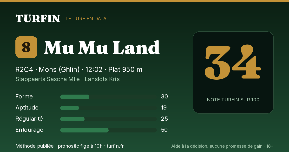Mu Mu Land, noté 34 sur 100 par Turfin
