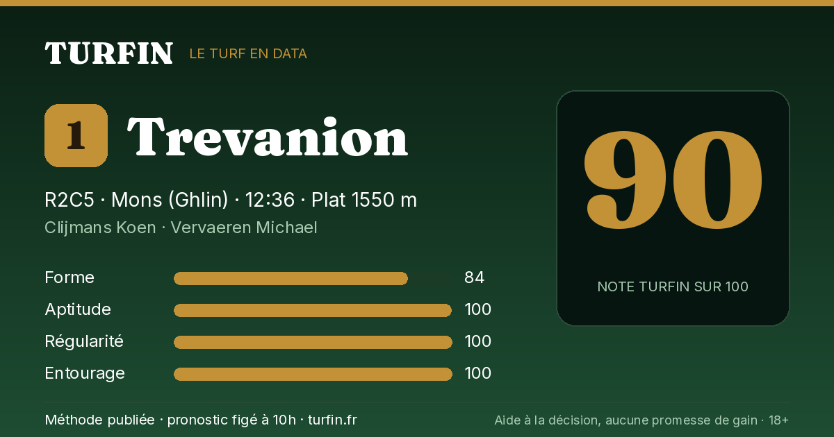 Trevanion, noté 90 sur 100 par Turfin
