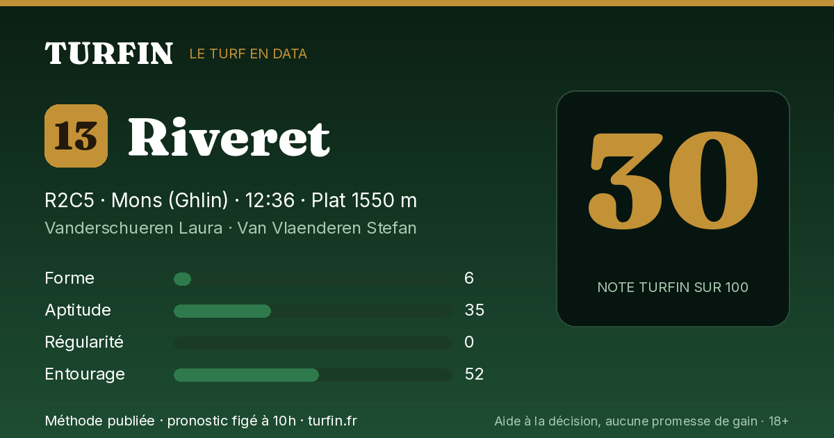 Riveret, noté 30 sur 100 par Turfin