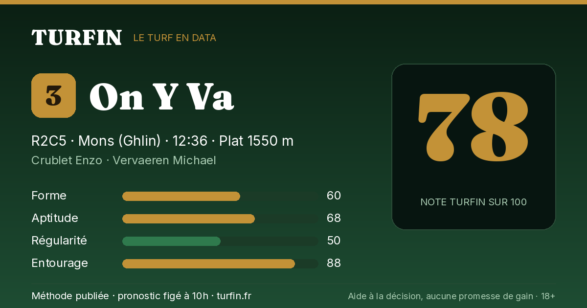 On Y Va, noté 78 sur 100 par Turfin