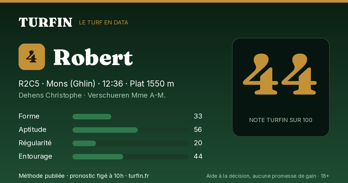 Robert, noté 44 sur 100 par Turfin