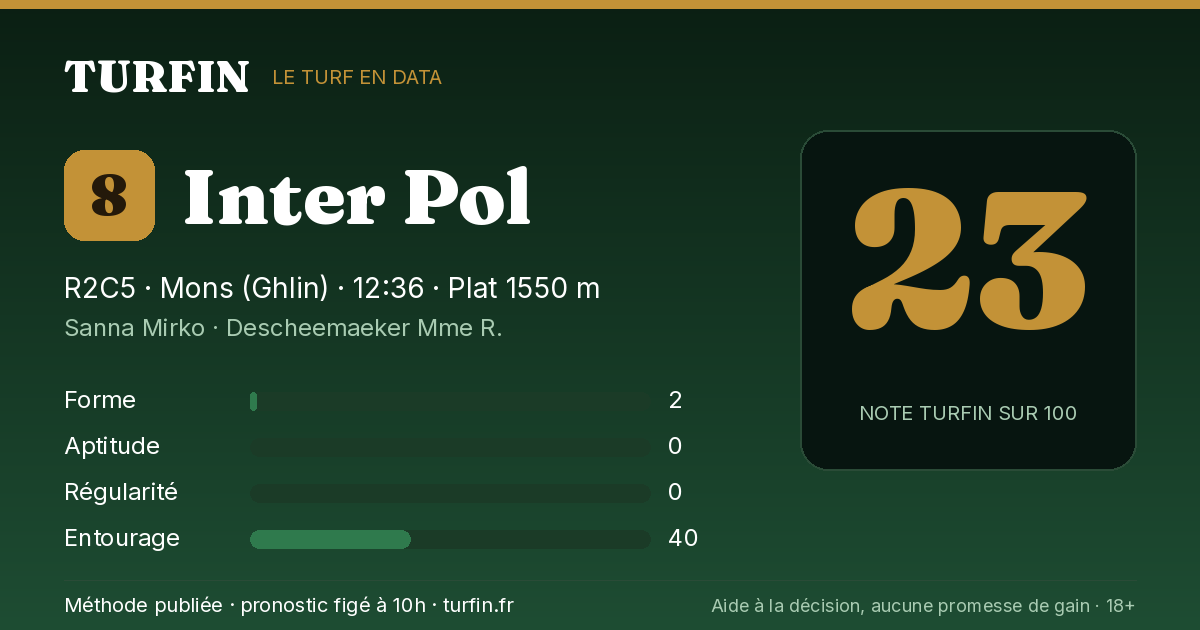 Inter Pol, noté 23 sur 100 par Turfin