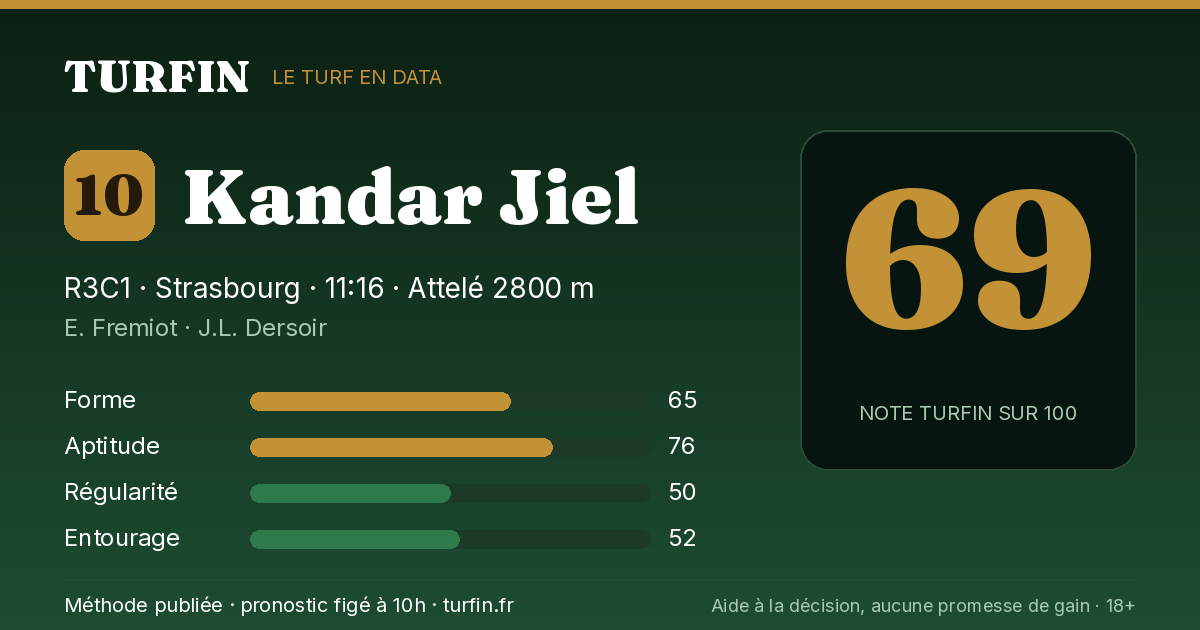 Kandar Jiel, noté 69 sur 100 par Turfin
