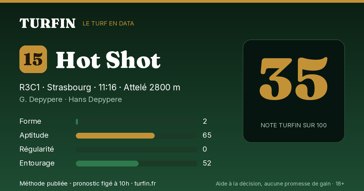 Hot Shot, noté 35 sur 100 par Turfin