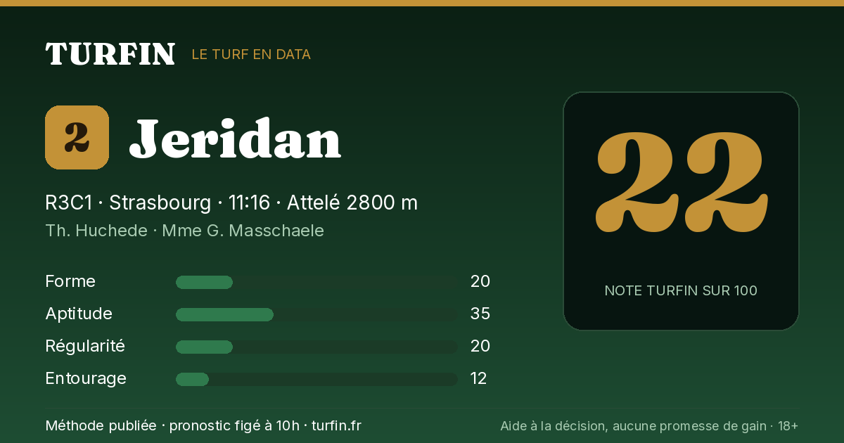 Jeridan, noté 22 sur 100 par Turfin