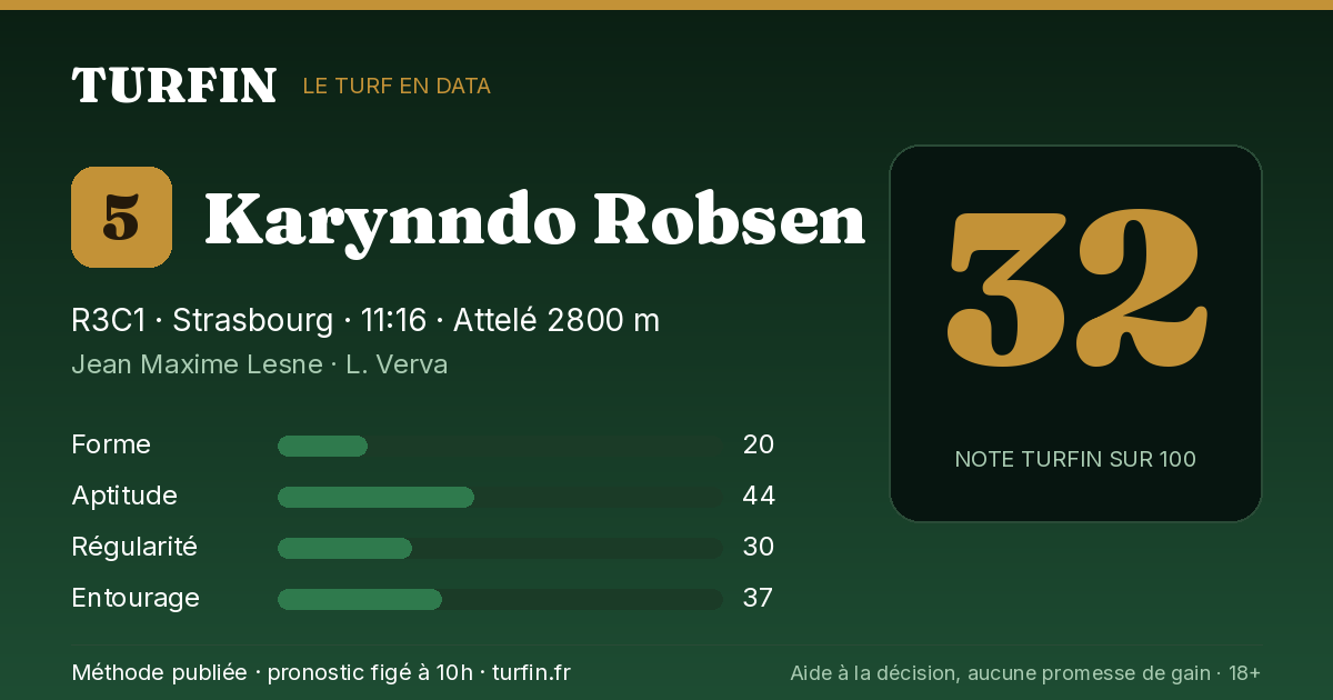 Karynndo Robsen, noté 32 sur 100 par Turfin