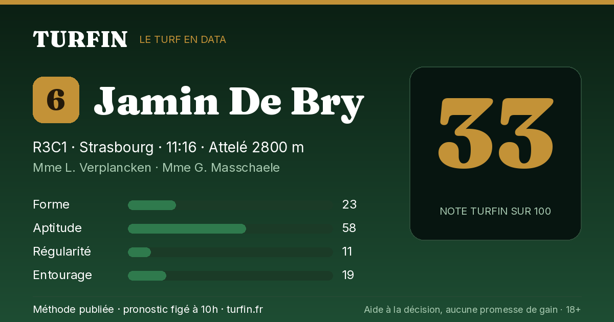 Jamin De Bry, noté 33 sur 100 par Turfin