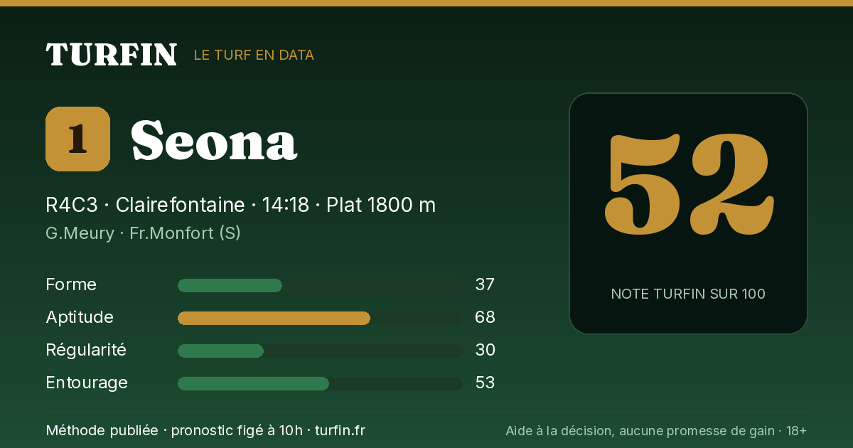 Seona, noté 52 sur 100 par Turfin