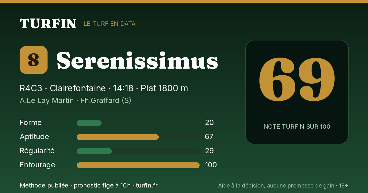 Serenissimus, noté 69 sur 100 par Turfin