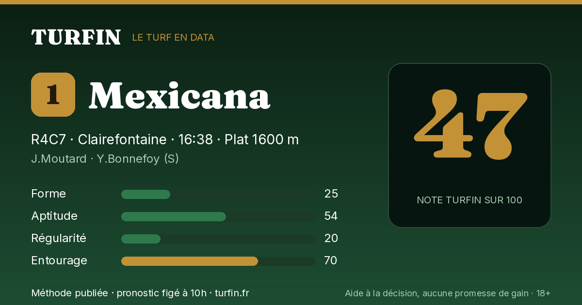 Mexicana, noté 47 sur 100 par Turfin