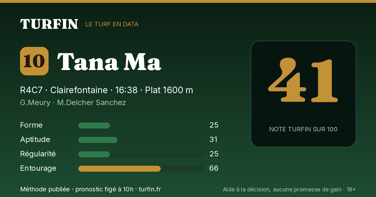 Tana Ma, noté 41 sur 100 par Turfin