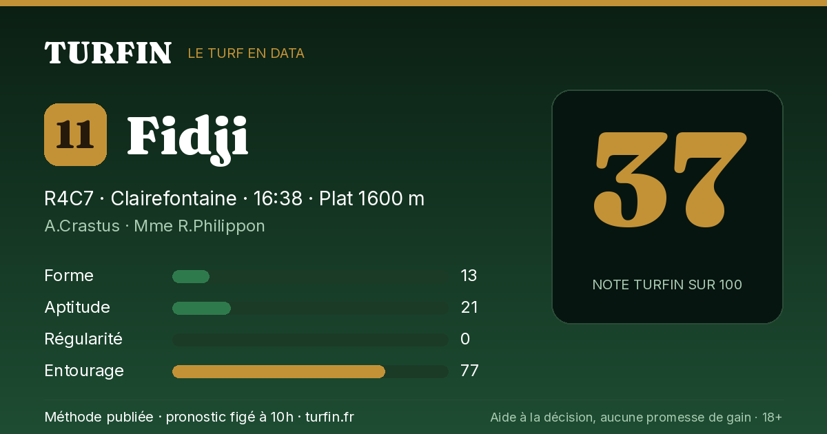 Fidji, noté 37 sur 100 par Turfin