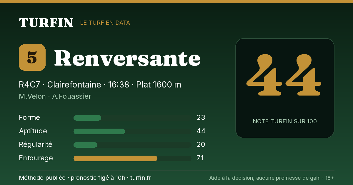 Renversante, noté 44 sur 100 par Turfin