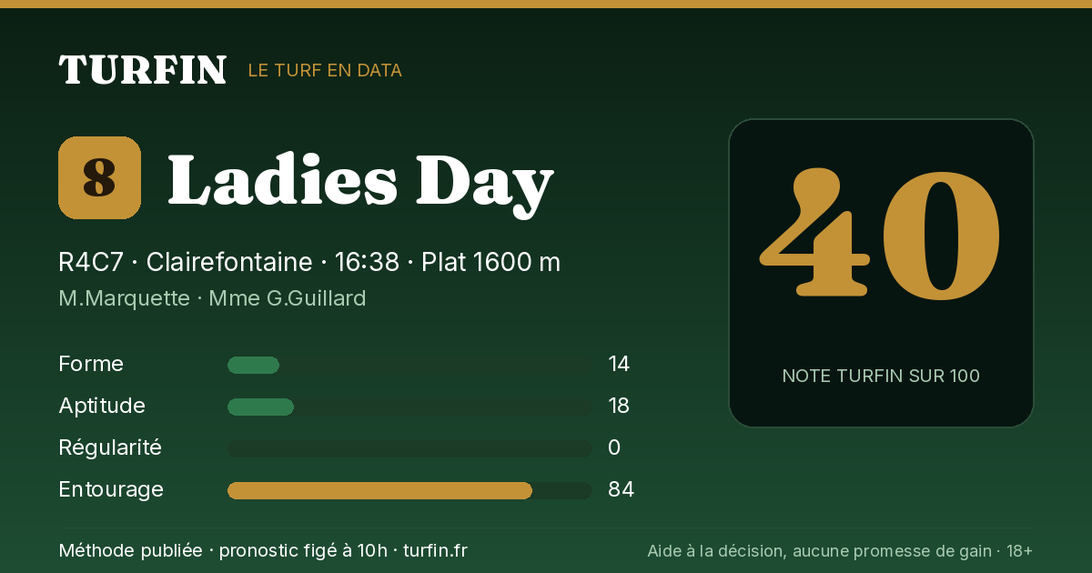 Ladies Day, noté 40 sur 100 par Turfin