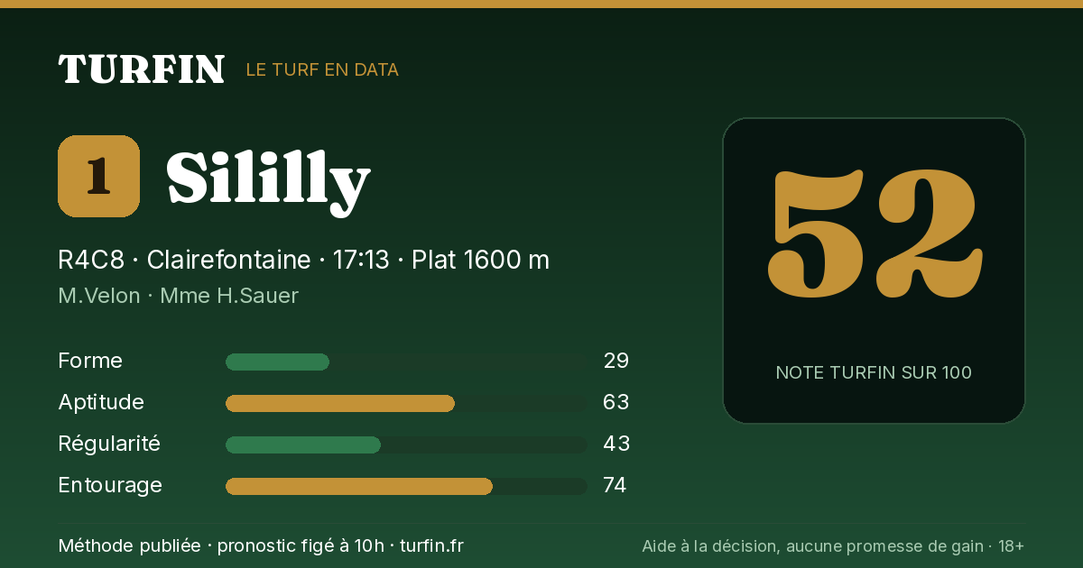 Sililly, noté 52 sur 100 par Turfin