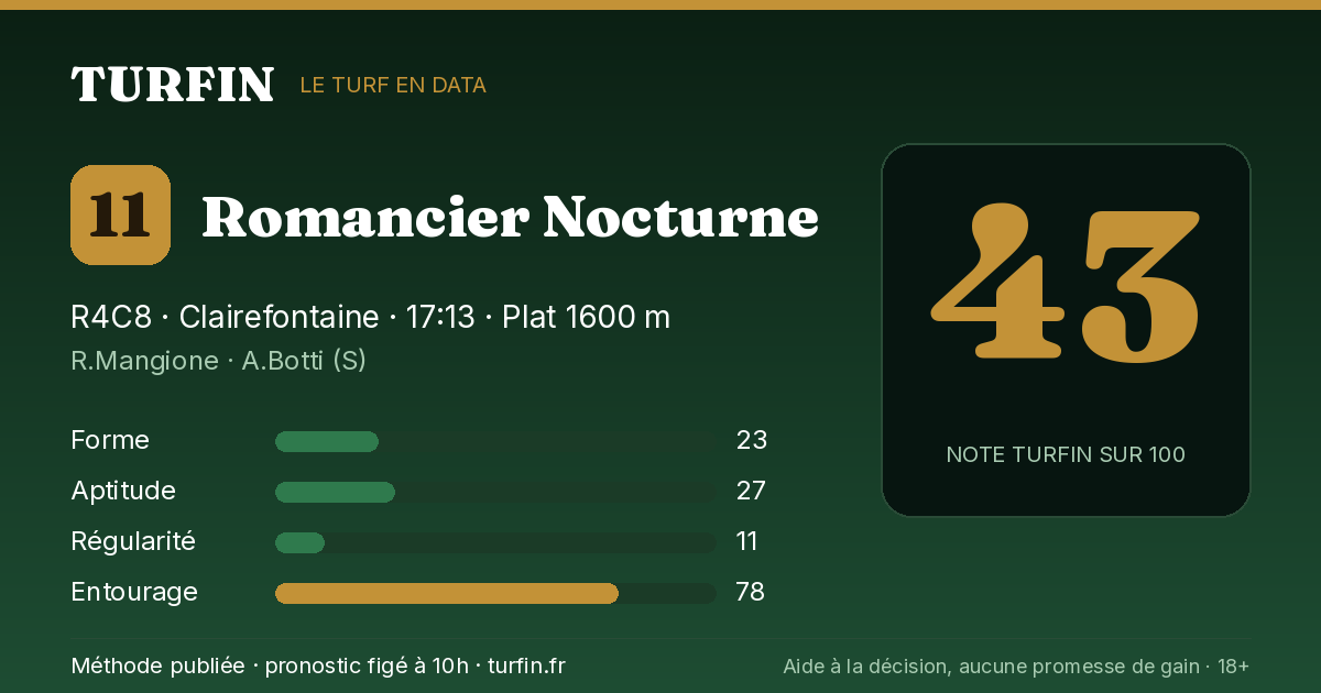 Romancier Nocturne, noté 43 sur 100 par Turfin