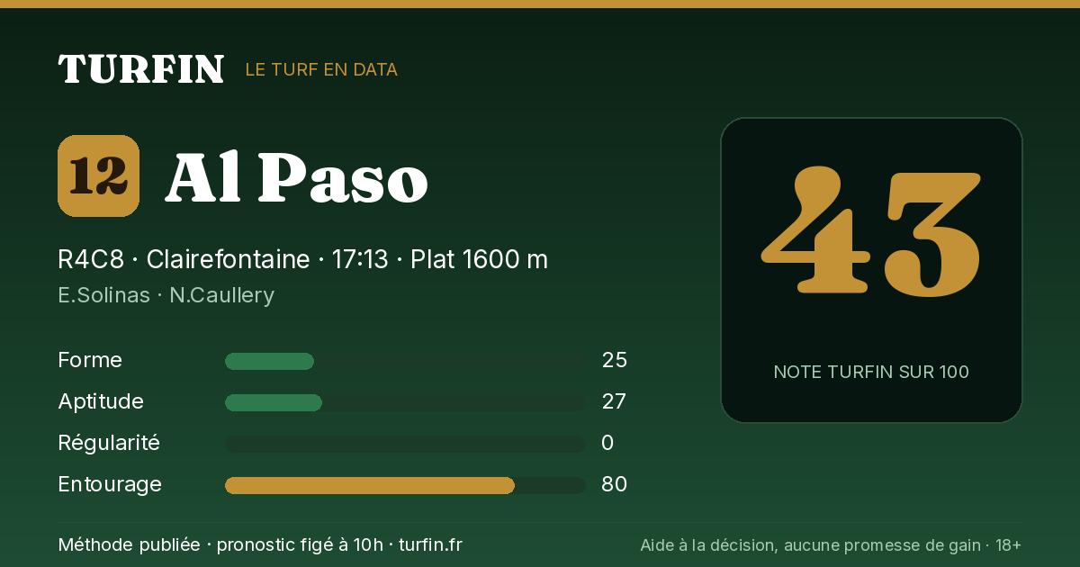 Al Paso, noté 43 sur 100 par Turfin