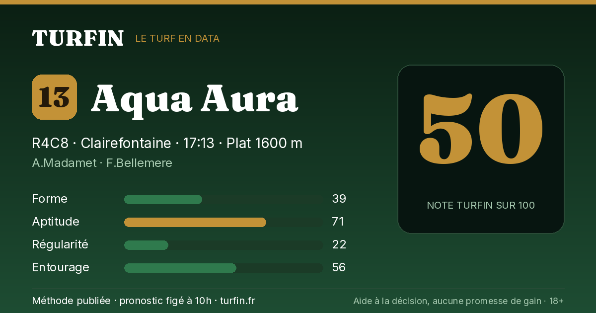 Aqua Aura, noté 50 sur 100 par Turfin