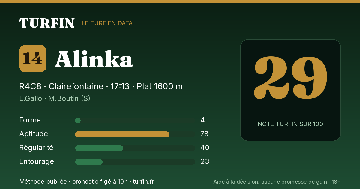Alinka, noté 29 sur 100 par Turfin