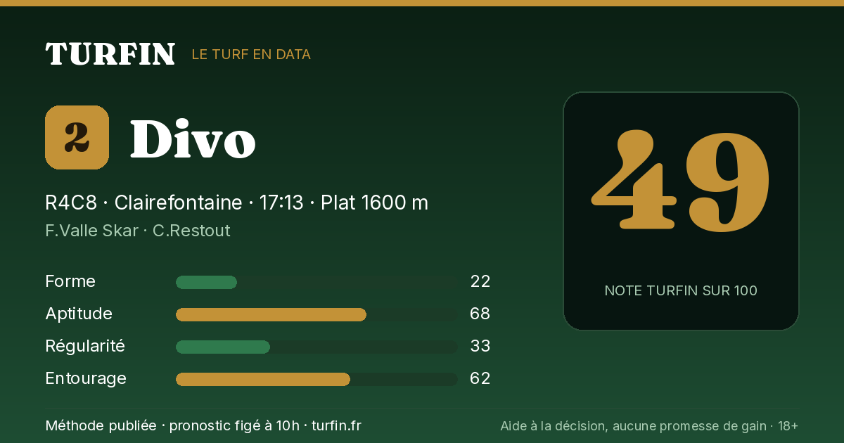 Divo, noté 49 sur 100 par Turfin