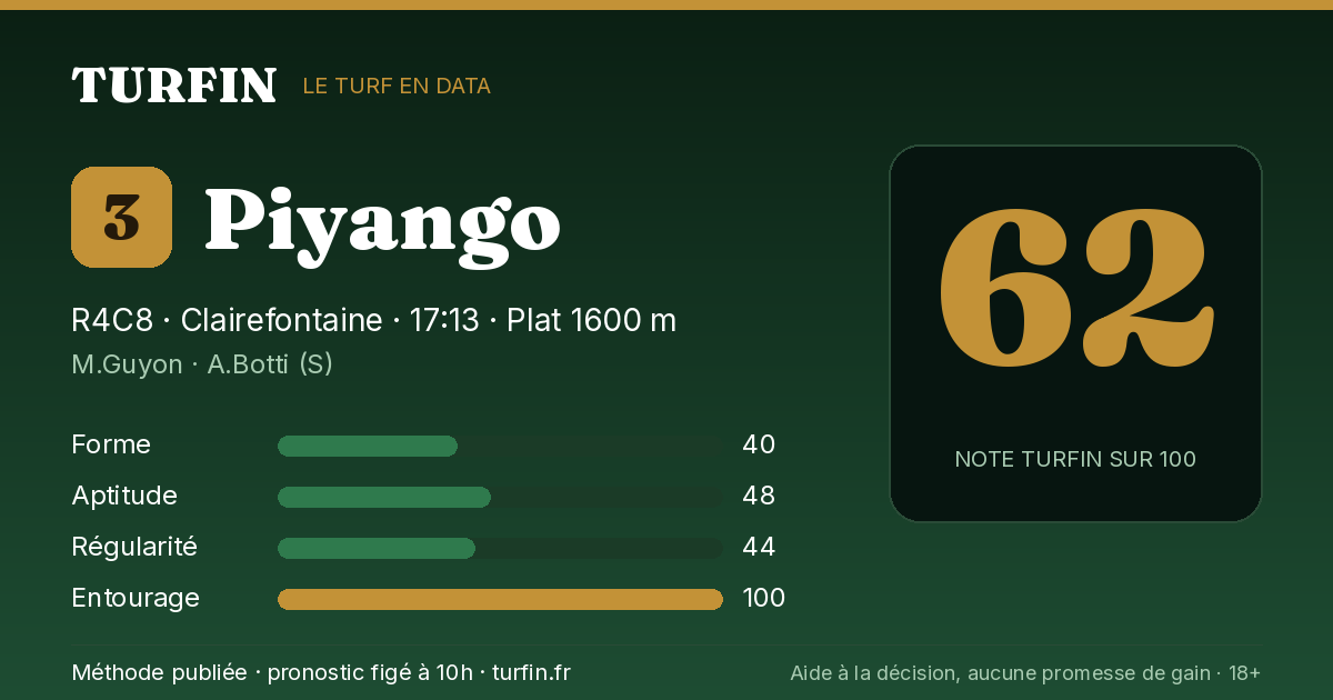 Piyango, noté 62 sur 100 par Turfin
