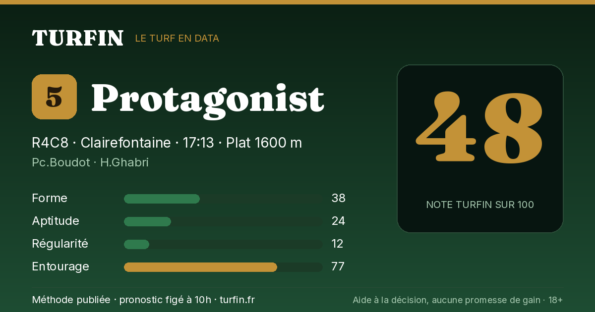 Protagonist, noté 48 sur 100 par Turfin