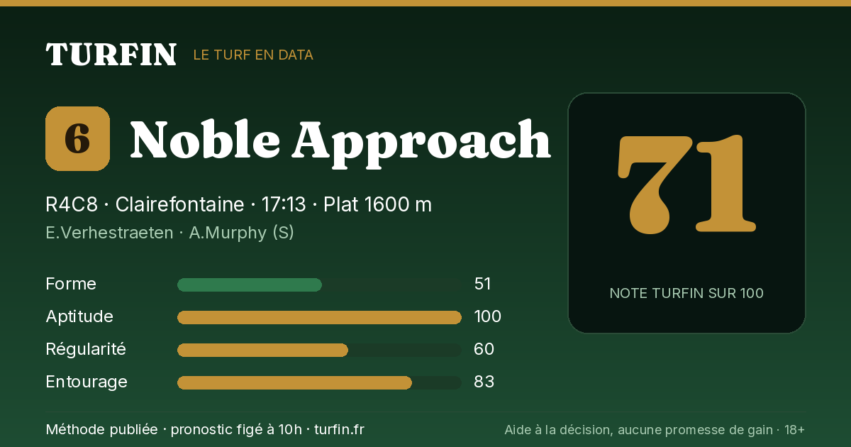Noble Approach, noté 71 sur 100 par Turfin