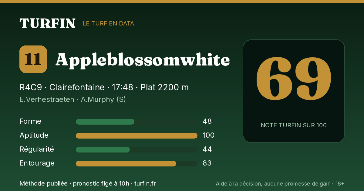Appleblossomwhite, noté 69 sur 100 par Turfin