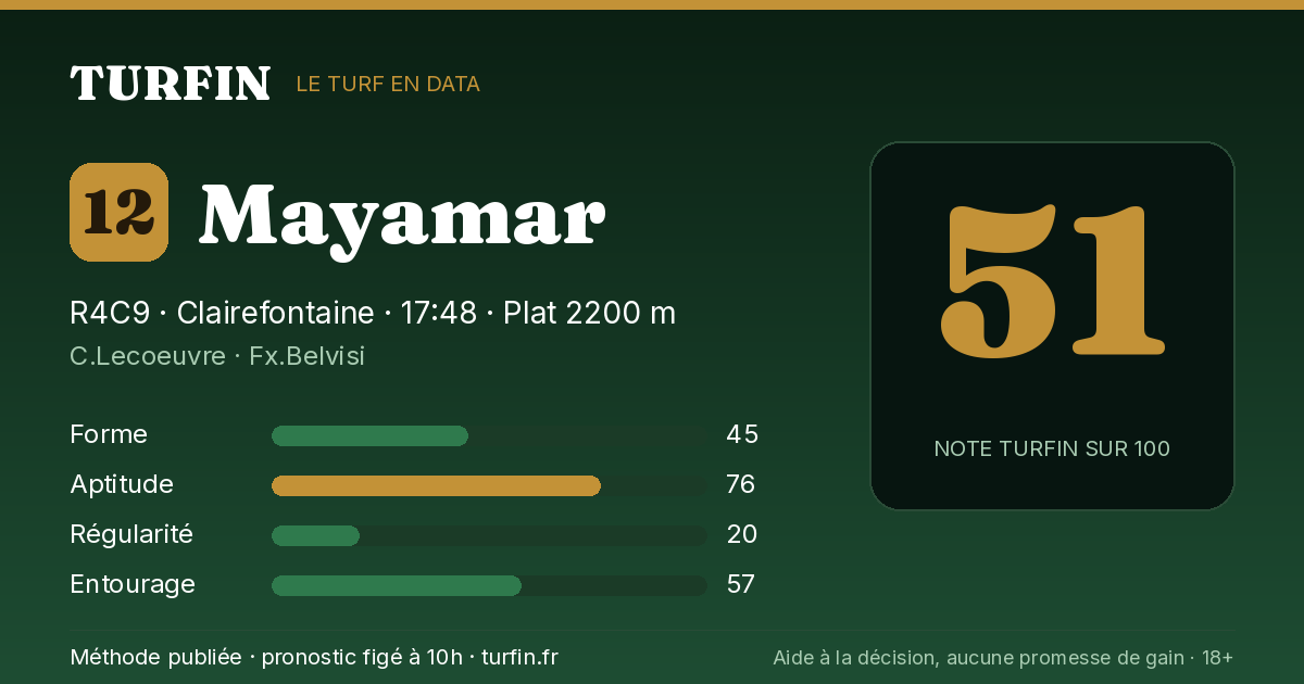 Mayamar, noté 51 sur 100 par Turfin