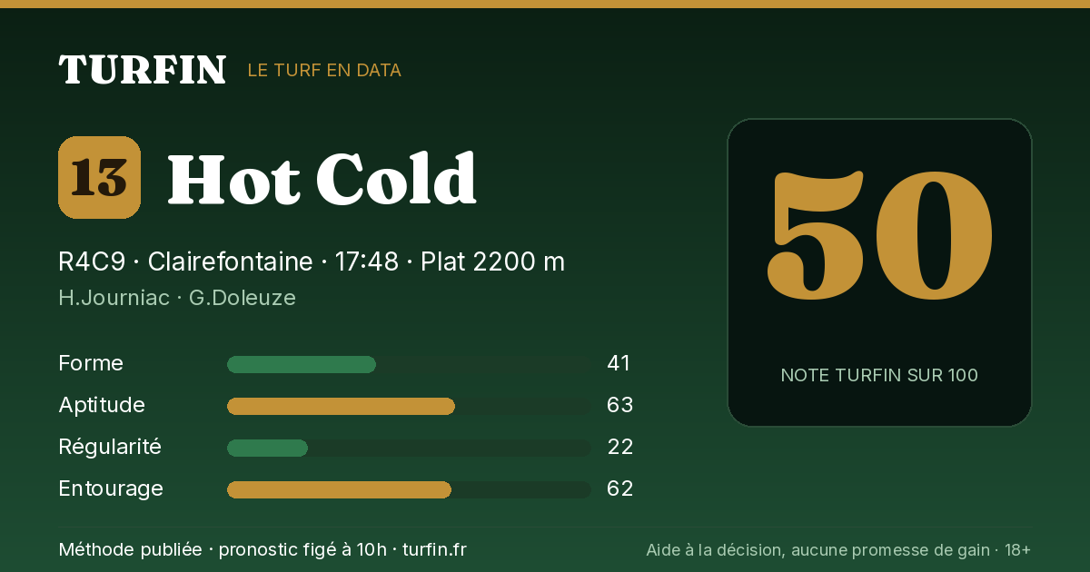 Hot Cold, noté 50 sur 100 par Turfin