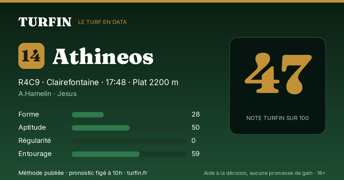 Athineos, noté 47 sur 100 par Turfin
