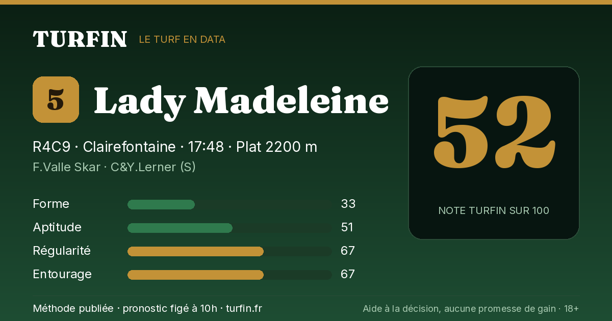 Lady Madeleine, noté 52 sur 100 par Turfin
