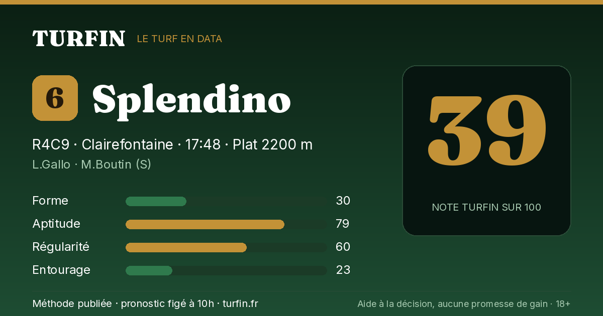 Splendino, noté 39 sur 100 par Turfin