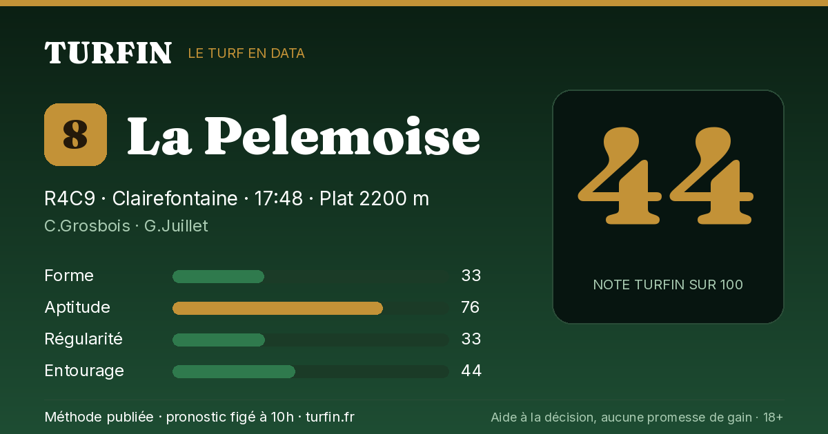 La Pelemoise, noté 44 sur 100 par Turfin