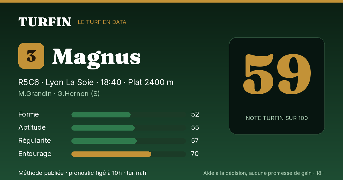 Magnus, noté 59 sur 100 par Turfin