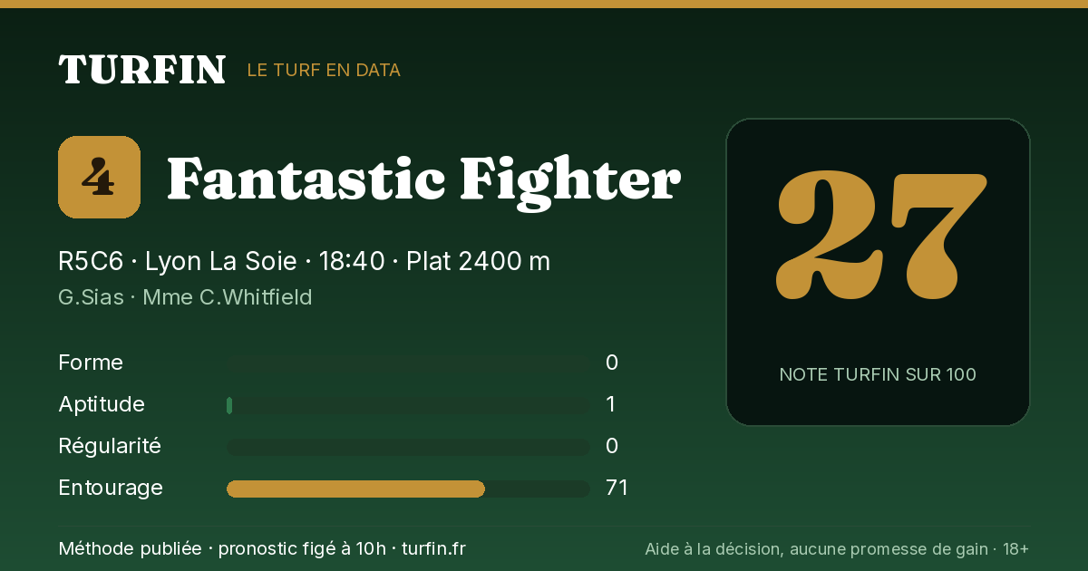 Fantastic Fighter, noté 27 sur 100 par Turfin