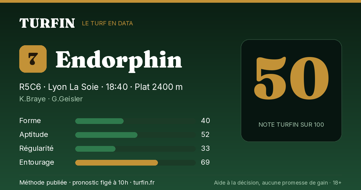 Endorphin, noté 50 sur 100 par Turfin