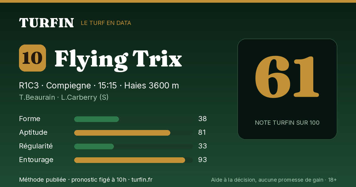 Flying Trix, noté 61 sur 100 par Turfin
