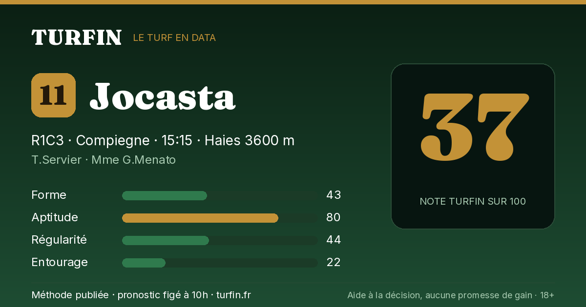 Jocasta, noté 37 sur 100 par Turfin