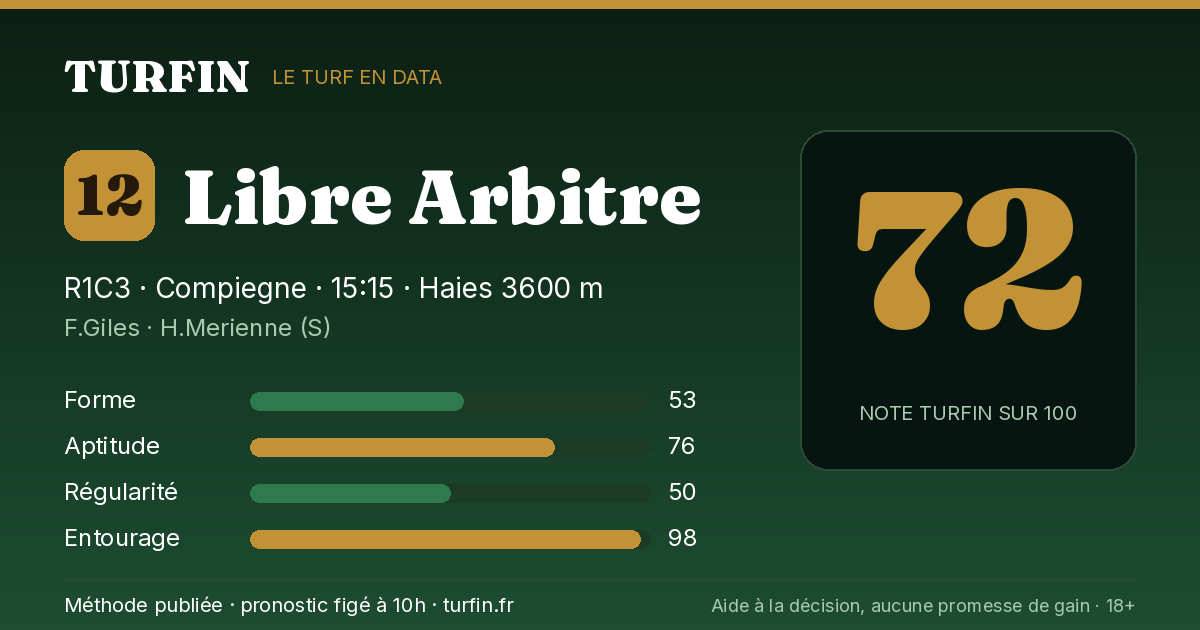 Libre Arbitre, noté 72 sur 100 par Turfin