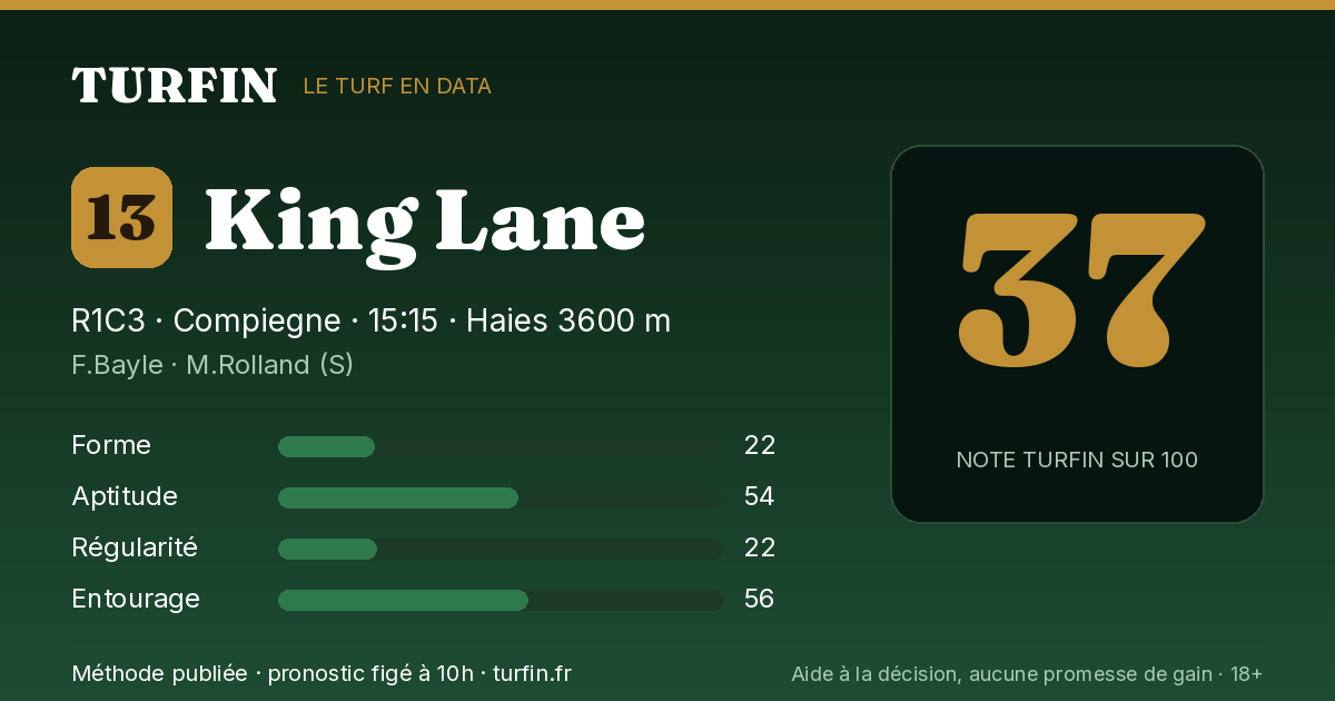 King Lane, noté 37 sur 100 par Turfin