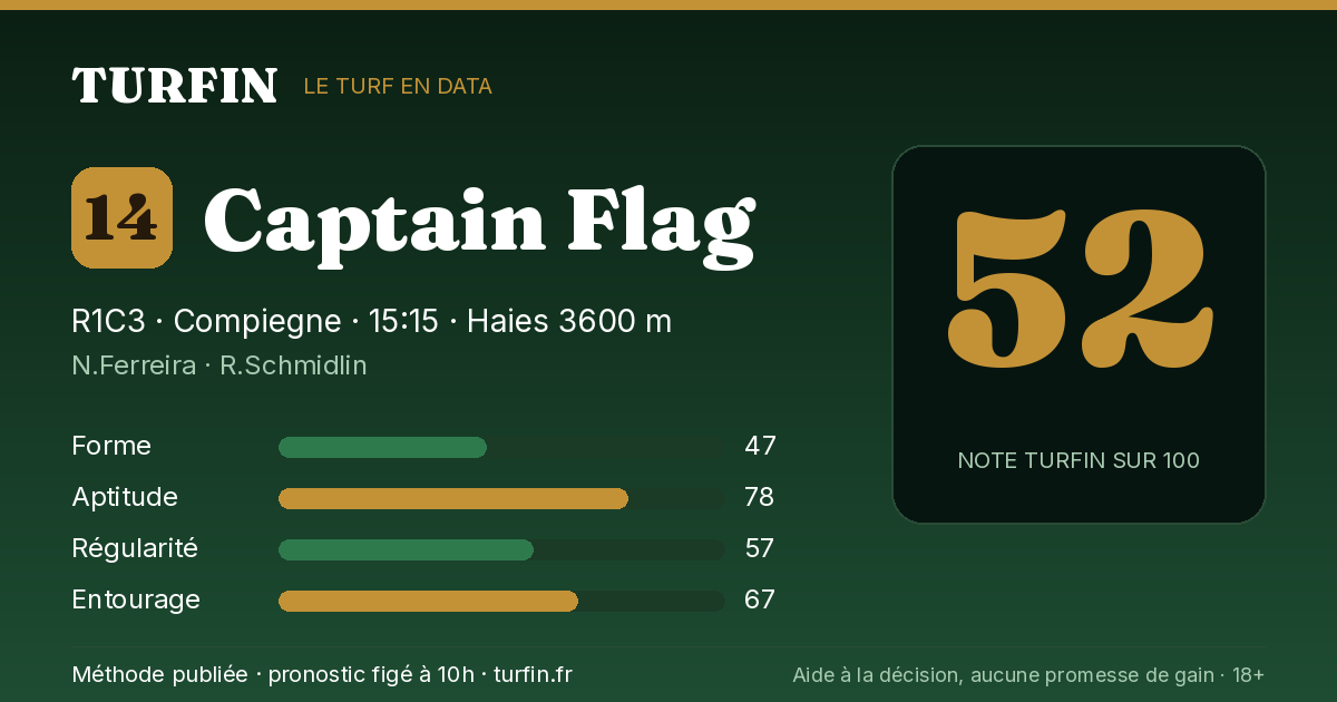 Captain Flag, noté 52 sur 100 par Turfin