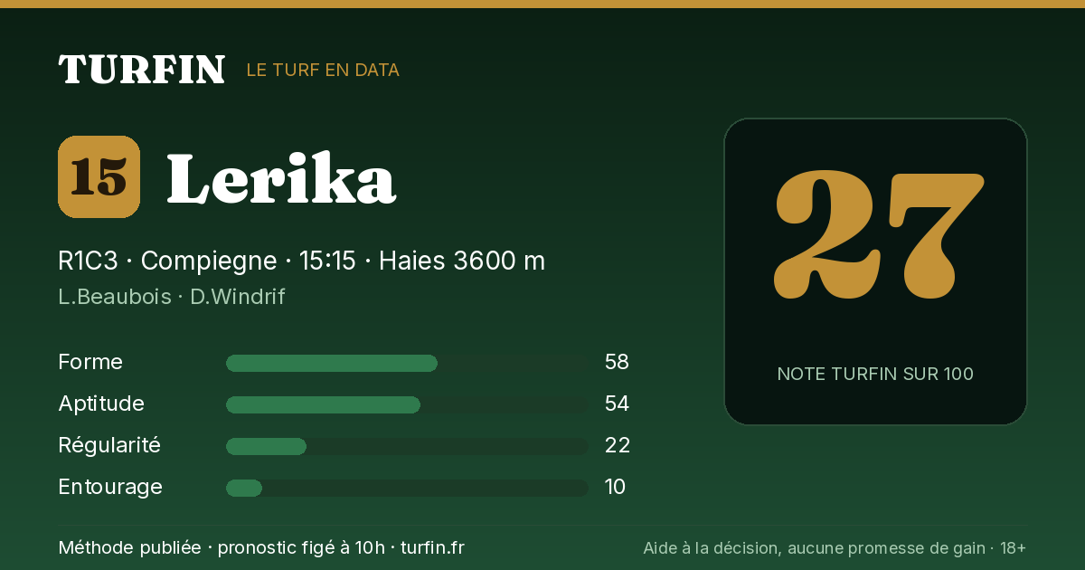 Lerika, noté 27 sur 100 par Turfin