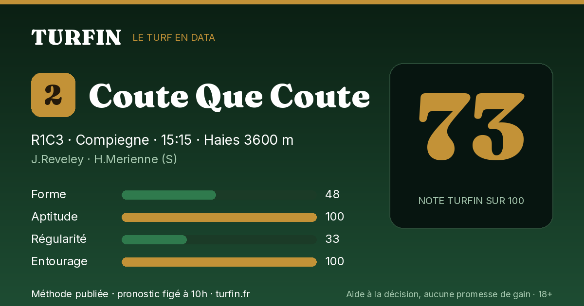 Coute Que Coute, noté 73 sur 100 par Turfin