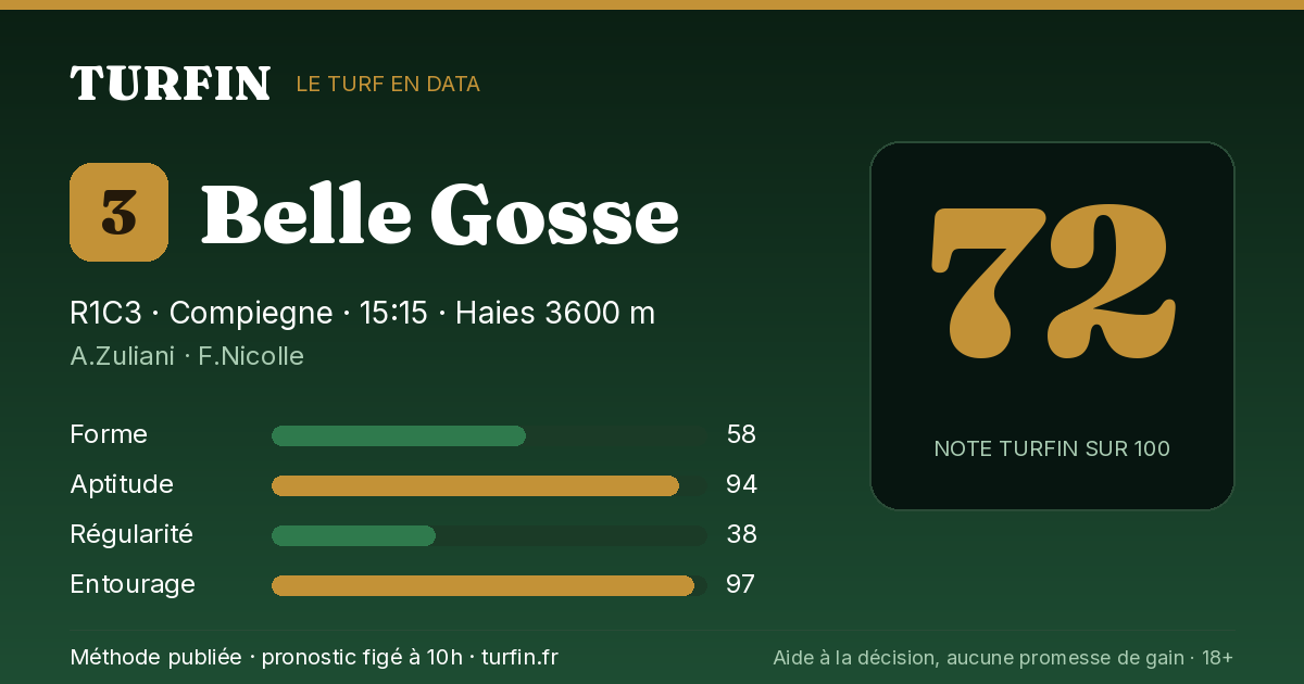 Belle Gosse, noté 72 sur 100 par Turfin