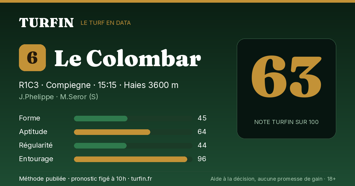 Le Colombar, noté 63 sur 100 par Turfin