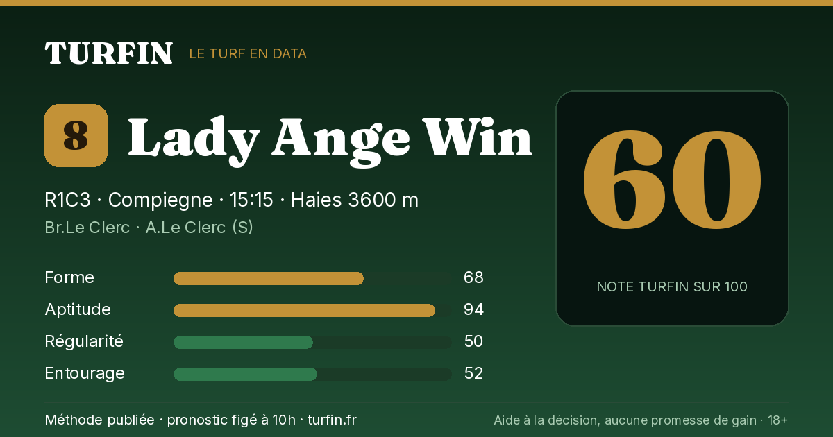 Lady Ange Win, noté 60 sur 100 par Turfin