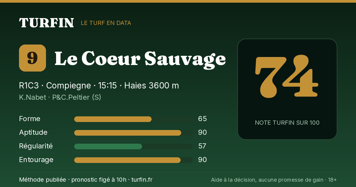 Le Coeur Sauvage, noté 74 sur 100 par Turfin
