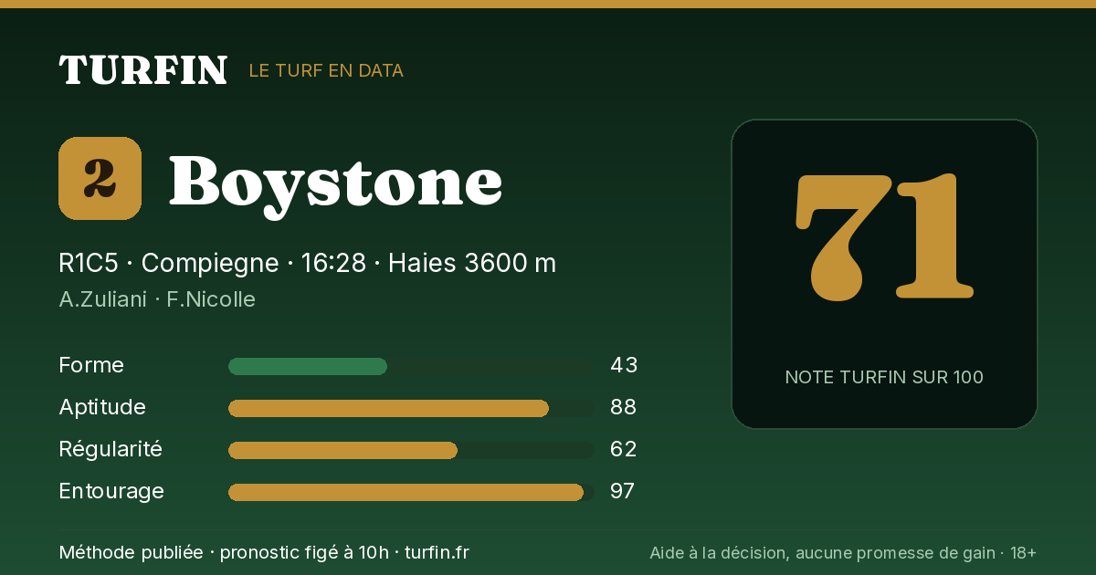 Boystone, noté 71 sur 100 par Turfin